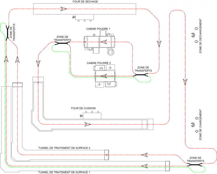 Example of implementation: